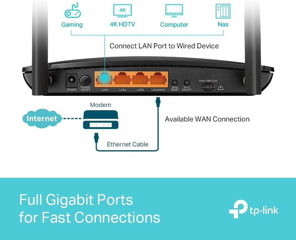 TP-Link Archer MR600 AC1200 Mbps 4G+ Cat6 Mobile Wi-Fi Router Dual Band Wireless WiFi, 4G/3G Network SIM Slot Unlocked