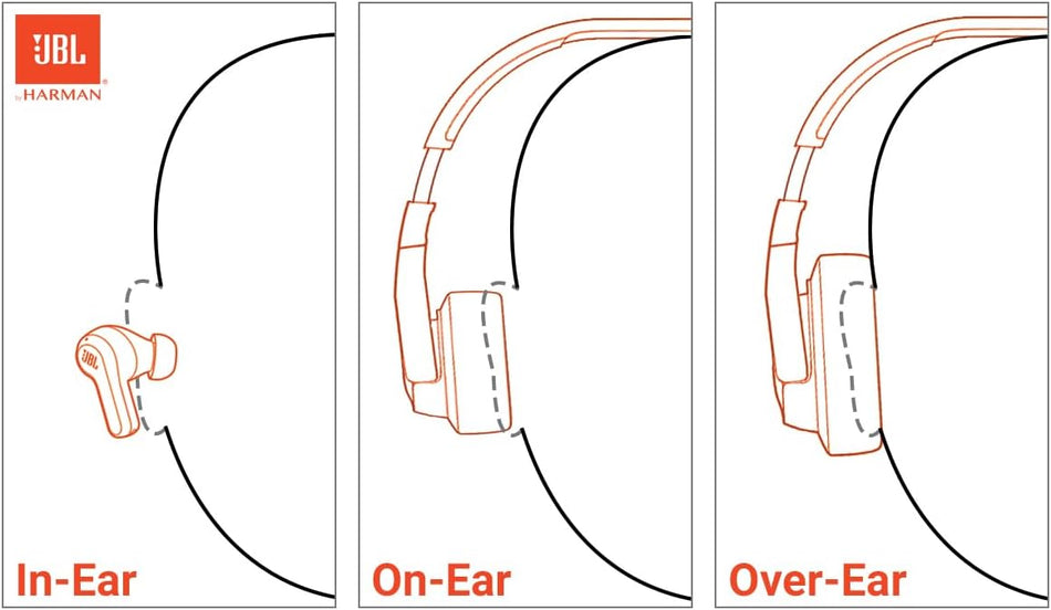 JBL Live 770NC Wireless Over-Ear Headphones (True Adaptive Noise Cancelling, Smart Ambient, Immersive Spatial Audio, Up to 65 Hours Battery Life, Bluetooth 5.3, Black)