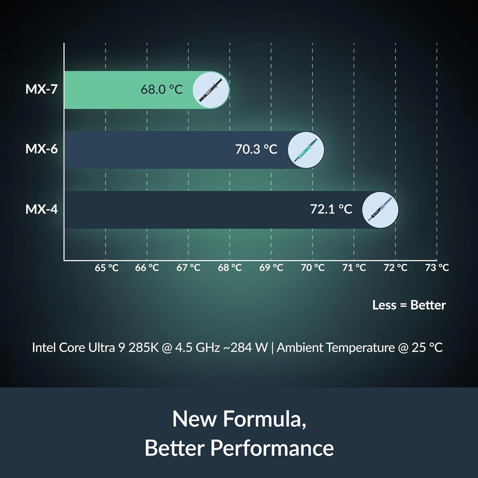 ARCTIC MX-7 (4 g) - Ultimate Performance Thermal Paste for CPUs, Consoles, Graphics Cards, Laptops, Processors, Very High Thermal Conductivity, Long Durability, Non-Conductive, Non-Capacitive