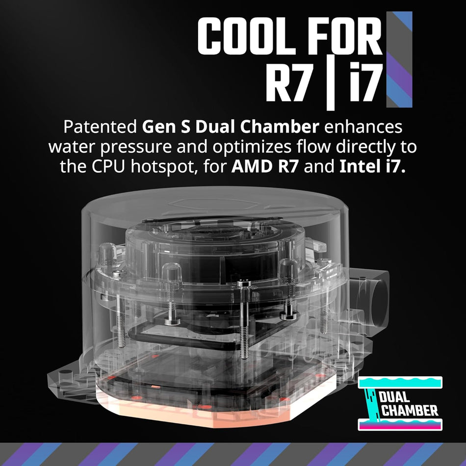 Cooler Master MasterLiquid 240L Core White 240mm Close-Loop AIO Liquid Cooler, ARGB Sync, Gen S Coldplate Pump, 120mm PWM, Pre-Applied CryoFuze Thermal Paste