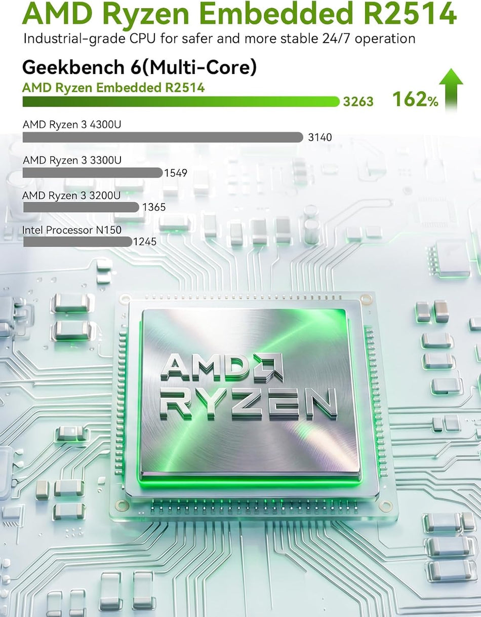 GMKtec G11 Mini PC AMD Ryzen Embedded R2514 (Beats 4300U/N150) 16GB Dual DDR4 256GB NVMe SSD/ Dual RJ45 2.5G WiFi6E BT5.2/ USB3.2 HDMI AMD Radeon Graphic Desktop Mini Computers