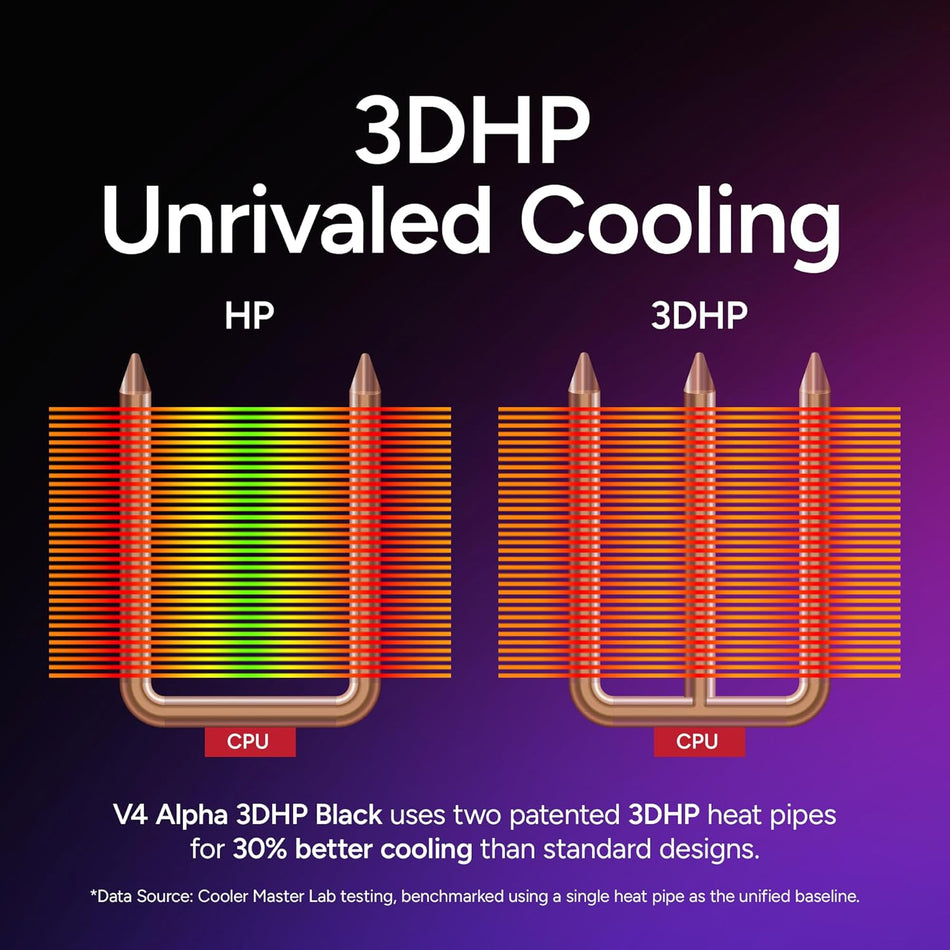 Cooler Master Hyper 212 3DHP Black ARGB CPU Air Cooler – Patented 3D Heat Pipe Technology, 120mm PWM High Airflow ARGB Fan, Quiet Cooling & Easy Installation, AMD AM5/AM4 & Intel LGA 1851/1700