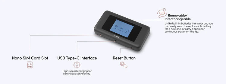 Prolink DL-7211 5G Pocket WiFi Router/MiFi | Wi-Fi 6 AX1800