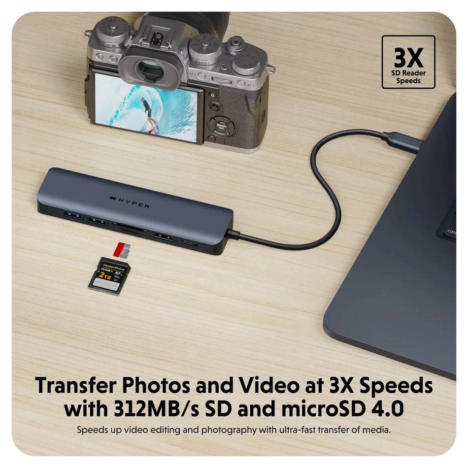 HYPER HyperDrive Next 7-Port USB-C Hub (Midnight Blue) - 4K 60Hz HDMI, 100W Power Delivery, SD & MicroSD Readers, 2x USB-A 3.2, 1x USB-C 10Gbps - HD4003GL